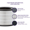 ClevaPure Air Purifier
